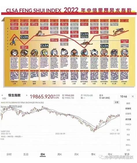 里昂風水指數|中信里昂证券风水指数 2024